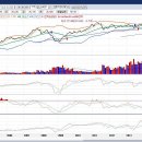 동서기획 쇼핑 이미지