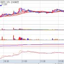 오성헬스케어 이미지