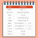 주식회사유투 네이버블로그