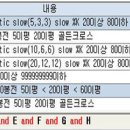 조건 검색식... 이미지