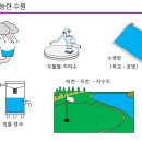 스페이스 팜