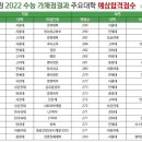 김샘수학