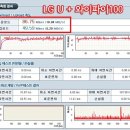 늘어가는 가정내 PC숫자 때문에 LG U+ Wi-Fi100로 바꾸다 이미지