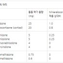 스테로이드 부작용과 위험성 이미지