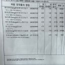 (주)프로솔 - 성남시중원구 | (주)프로솔