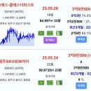 선광로즈웰A 이미지