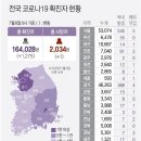7월9일(금요일)간추린뉴스 이미지
