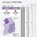 7월9일(금요일)간추린뉴스 이미지