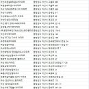 현대로1029번길 이미지