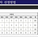 디엘이엔씨㈜ 이미지