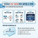 축제낚시