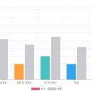 부평 영어회화 학원 | 예리엘잉글리쉬 부평점 후기
