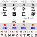 용신44 이미지
