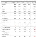 주식회사 대동팜 이미지