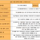 엘에스메디칼 이미지