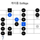 Major Scale 2nd Position 이미지