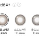 윙크 렌즈 스토어 건대입구역점 이미지