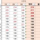 11월 1주차 정기전 점수표 이미지