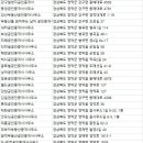 영해공인중개사사무소 이미지