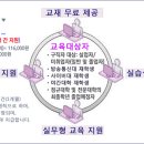 [국비무료교육] 자바개발자(빅데이터·사물인터넷·하이브리드앱) 양성 취업과정 이미지