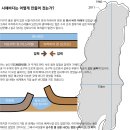 사해바다(Dead Sea, Yam ha-Melah) 이미지