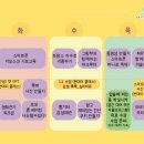 도원치안센터 이미지