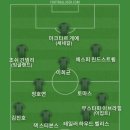 FC26 FC바젤로 스위스 컵 대회 우승해서 베스트11 이미지