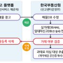 한국부동산원, 허위매물 모니터링 강화... 직방과 콜라보 이미지