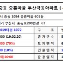 중흥마을 극동아파트 (극동,두산) 이미지