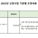 2023년 사회복지공동모금회 신청사업 선정 이미지