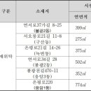 구립구산어린이집 이미지