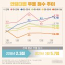 블루그래픽 이미지