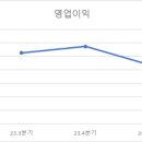 글로벌재무 이미지