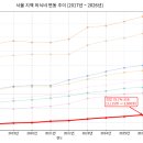 더식당파이팅