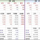 나래코퍼레이션