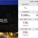 구곡공인중개사사무소 이미지