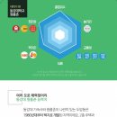 동강실업 이미지