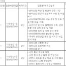 (06월 03일 마감) 순천시청 - 제1회 순천시 지방임기제공무원 채용시험 공고 이미지