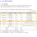 (주)노루오토코팅 이미지