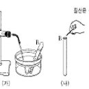 염소산나트륨의 열분해과정 이미지