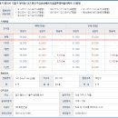 물푸레마을7단지 이미지