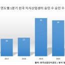 승인산업