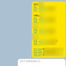드디어 봄이 왔어요 🌸 / 서울 벚꽃 구경