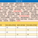 통현2리 마을회관 이미지