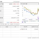 칠곡에프앤비 티스토리