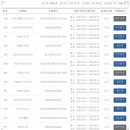 스마트폰 활용(중급) 이미지