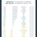 비디에스 이미지