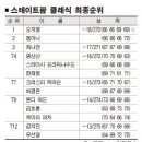 팜스테이트 이미지