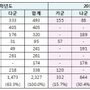 [메가스터디] 성적대별 정시 체크포인트(인문) 이미지