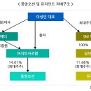(주)메디오션 이미지